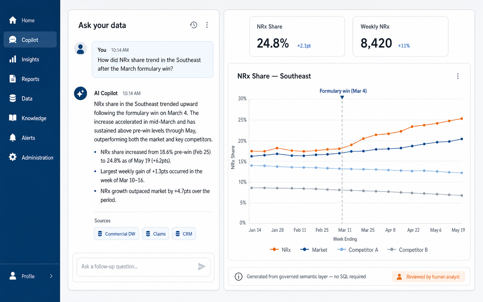 Natural-language analytics copilot from this case study